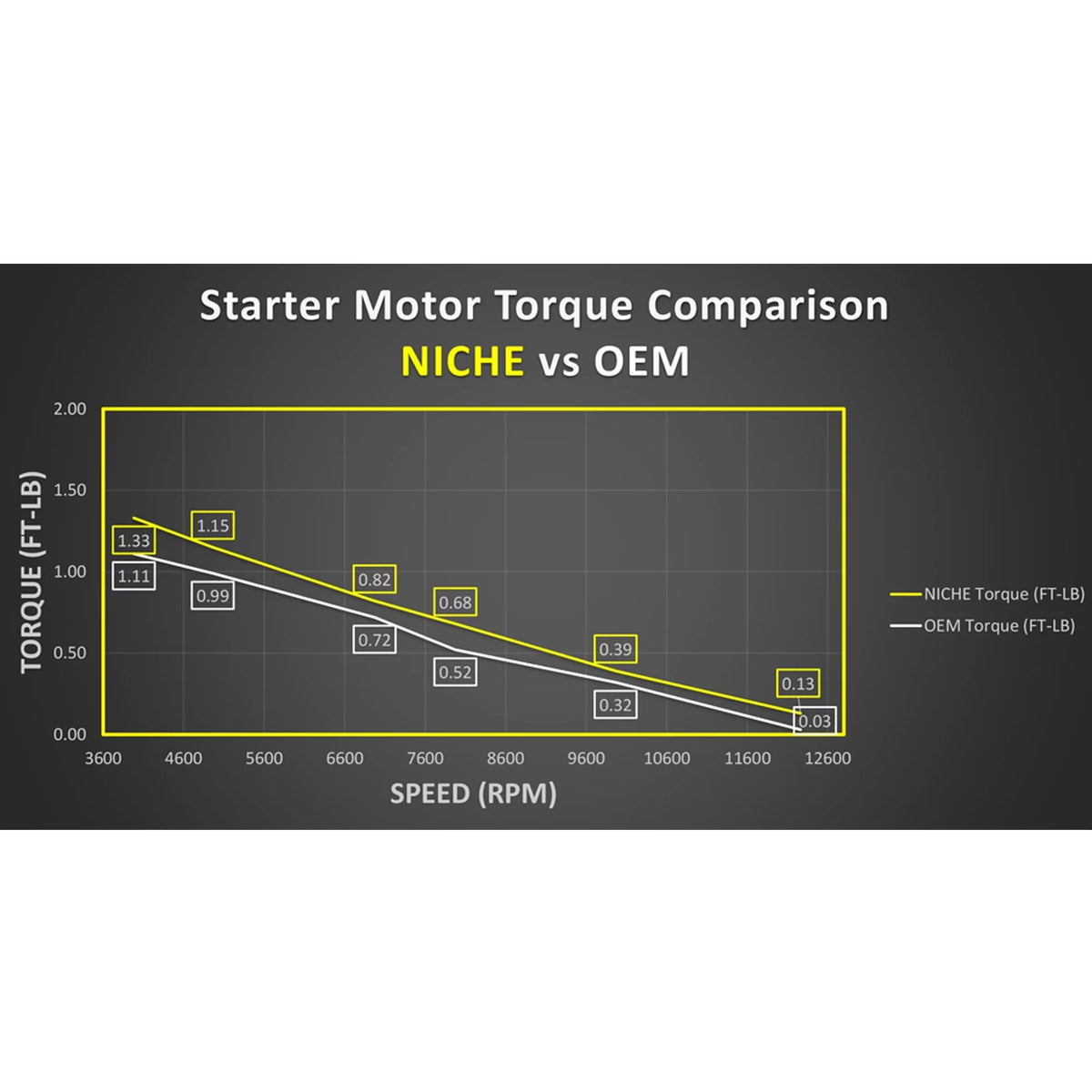 Niche Starter Motor High Torque for Kawasaki Jet Ski Ultra Marine 519-CSM2323O