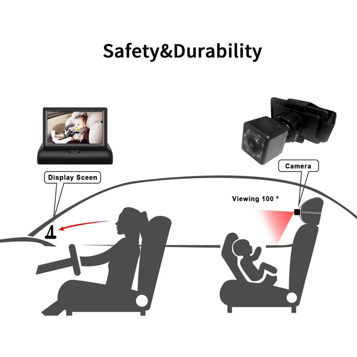 Radirus Car Baby Camera, Crystal Clear View Monitor with Infrared Night Vision, Ideal for Rear Facing Seat