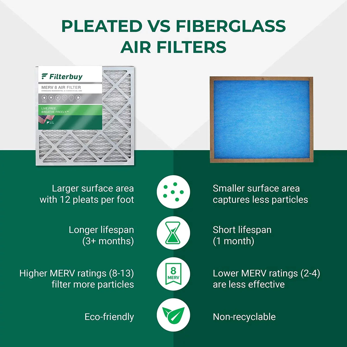 Filterbuy 20x32x2 MERV 8 Pleated HVAC AC Furnace Air Filters (6-Pack)