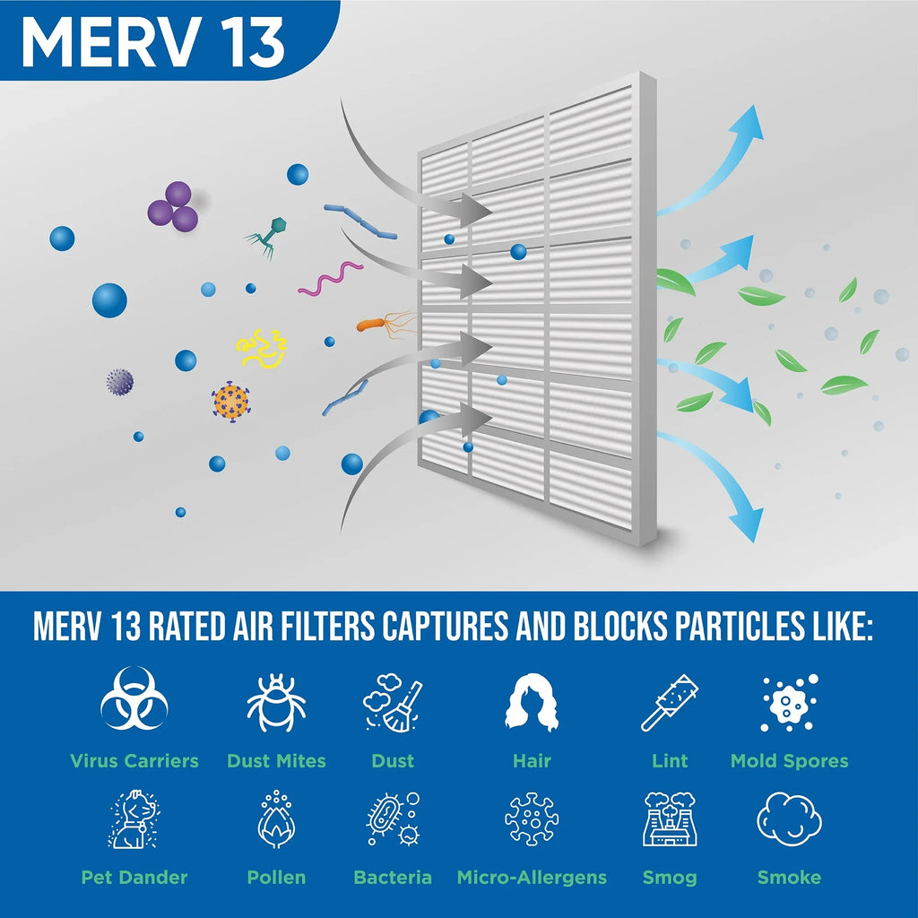 12 Pack of 14x25x1 MERV 13 Pleated Air Filters by Glasfloss. Actual Size: 13-1/2 x 24-1/2 x 7/8