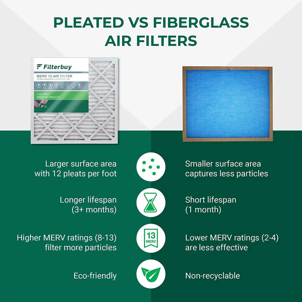 Filterbuy 16x21x1 MERV 13 Pleated HVAC AC Furnace Air Filters (6-Pack)