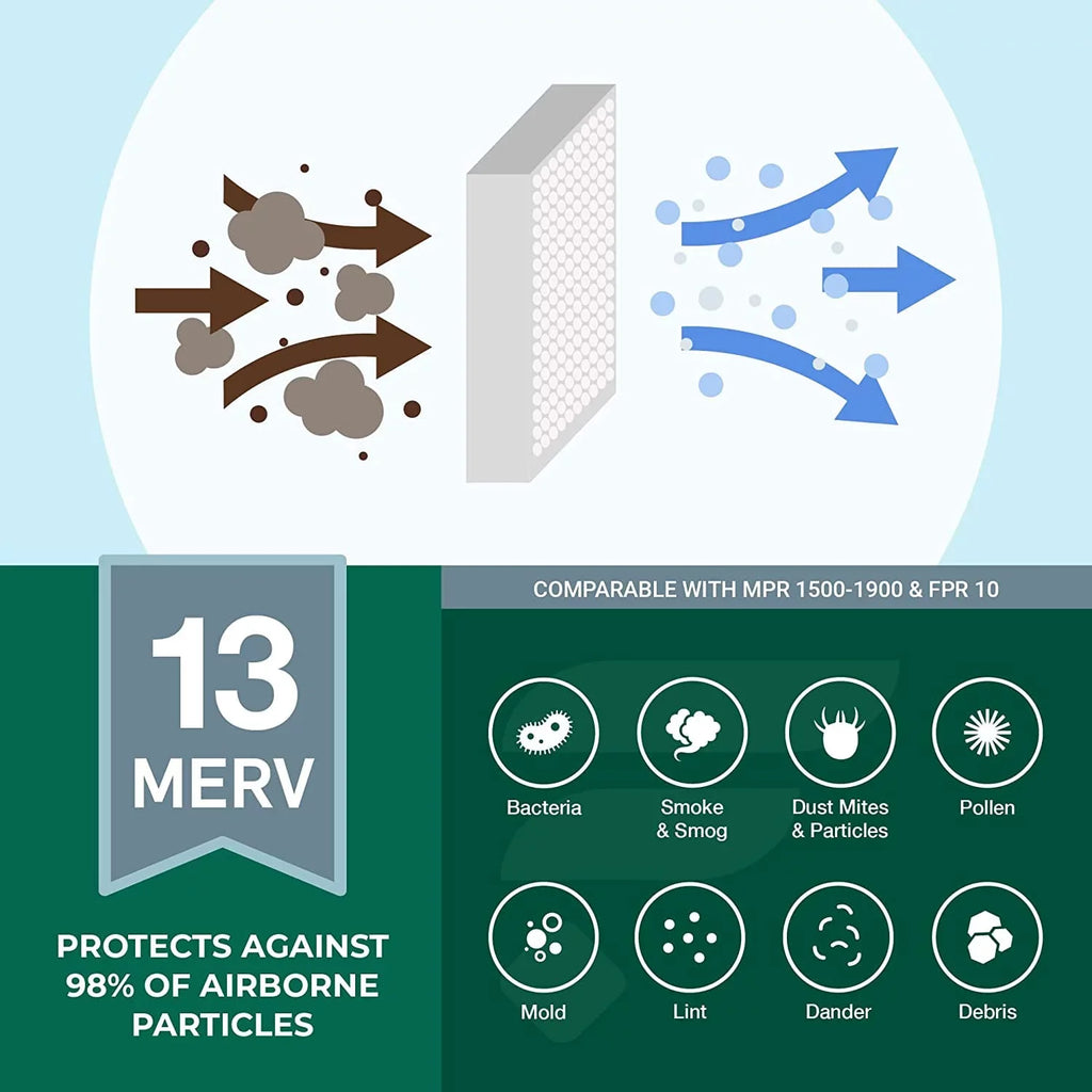 Filterbuy 20x32x2 MERV 13 Pleated HVAC AC Furnace Air Filters (4-Pack)