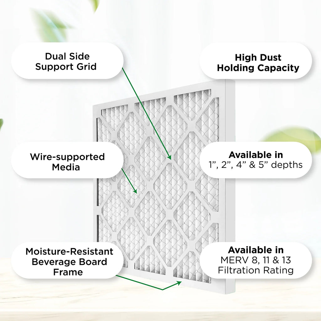Pamlico Air 20x24x1 MERV 8 Pleated AC Furnace Air Filters. Case of 12. Actual Size: 19-1/2 x 23-1/2 x 3/4