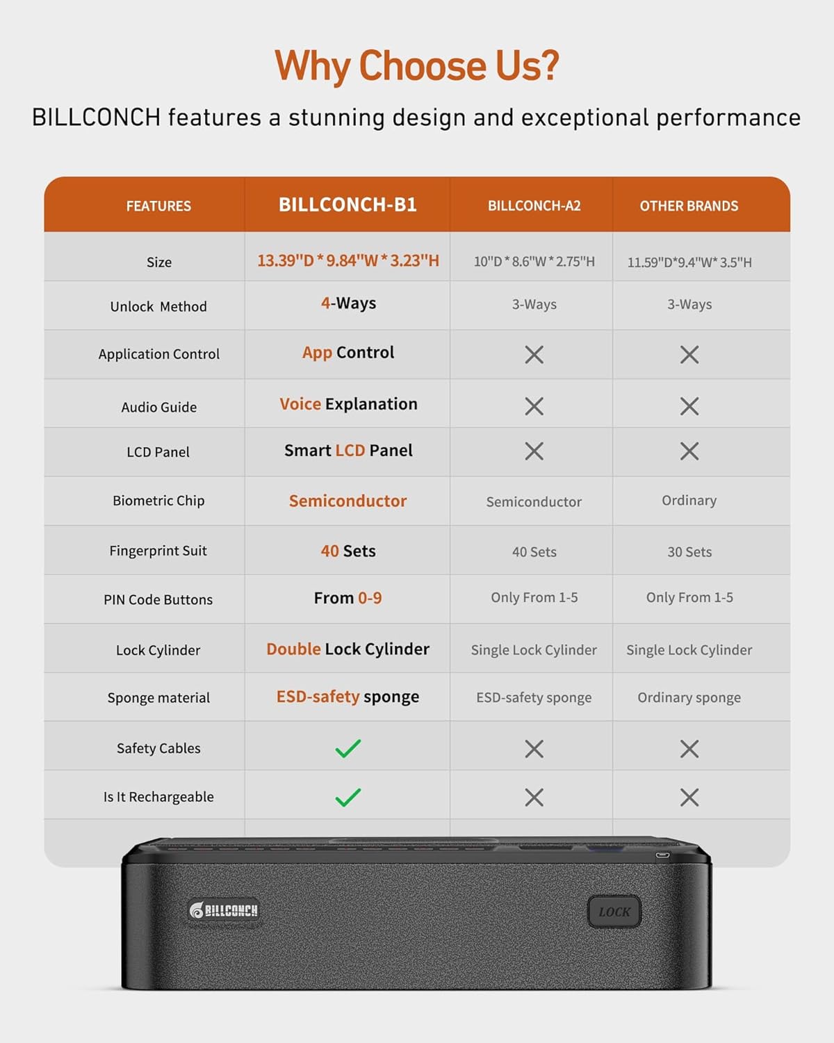 BILLCONCH Smart Gun Safe with Fingerprint, App, Keypad,LCD& Security Cable