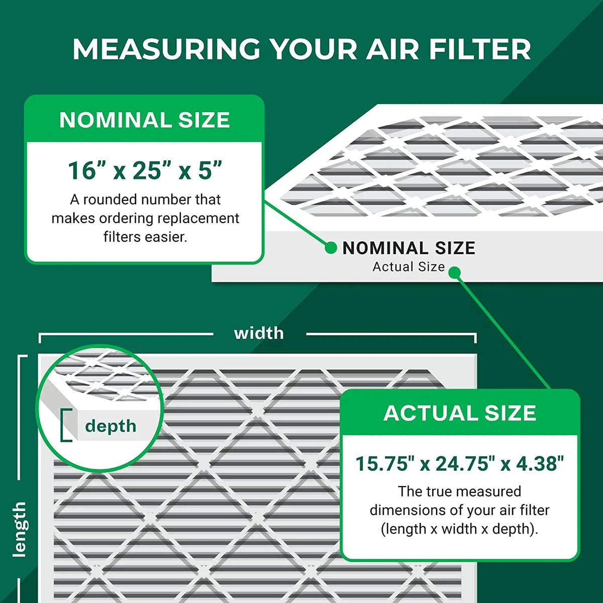 Filterbuy 16x25x5 MERV 11 Pleated HVAC AC Furnace Air Filters for Honeywell Return Grille (4-Pack)