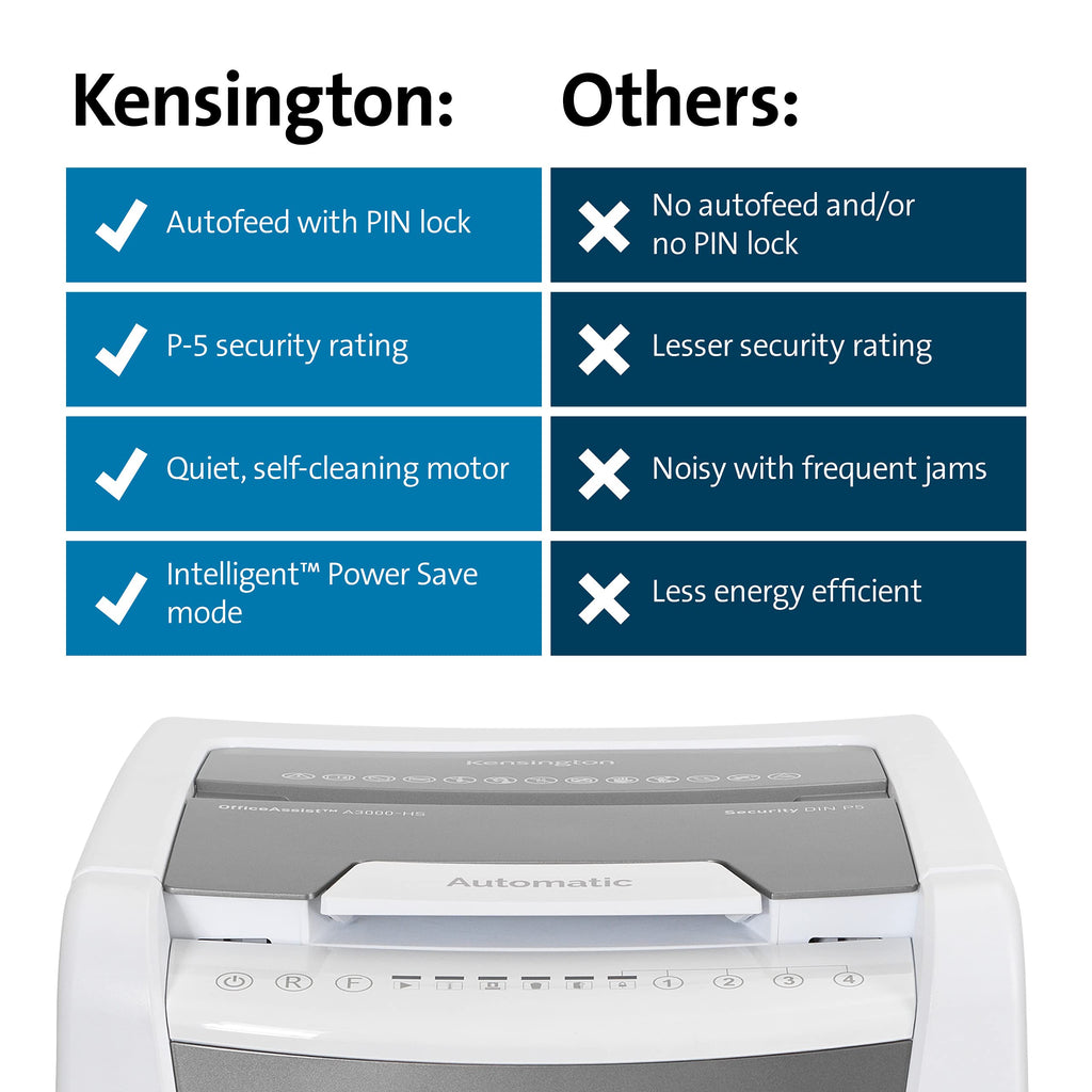 Kensington Shredder - New OfficeAssist 150-Sheet Auto-Feed Micro Cut Anti-Jam Paper and Credit Card Home Office Shredder with 11.6 gallons Pullout Wastebasket (K52050AM)