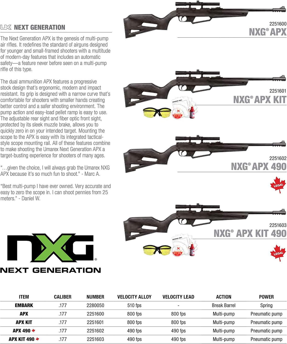 Umarex NXG APX Multi-Pump Pneumatic Youth .177 Caliber Pellet or BB Gun Air Rifle - Includes 4x15mm Scope