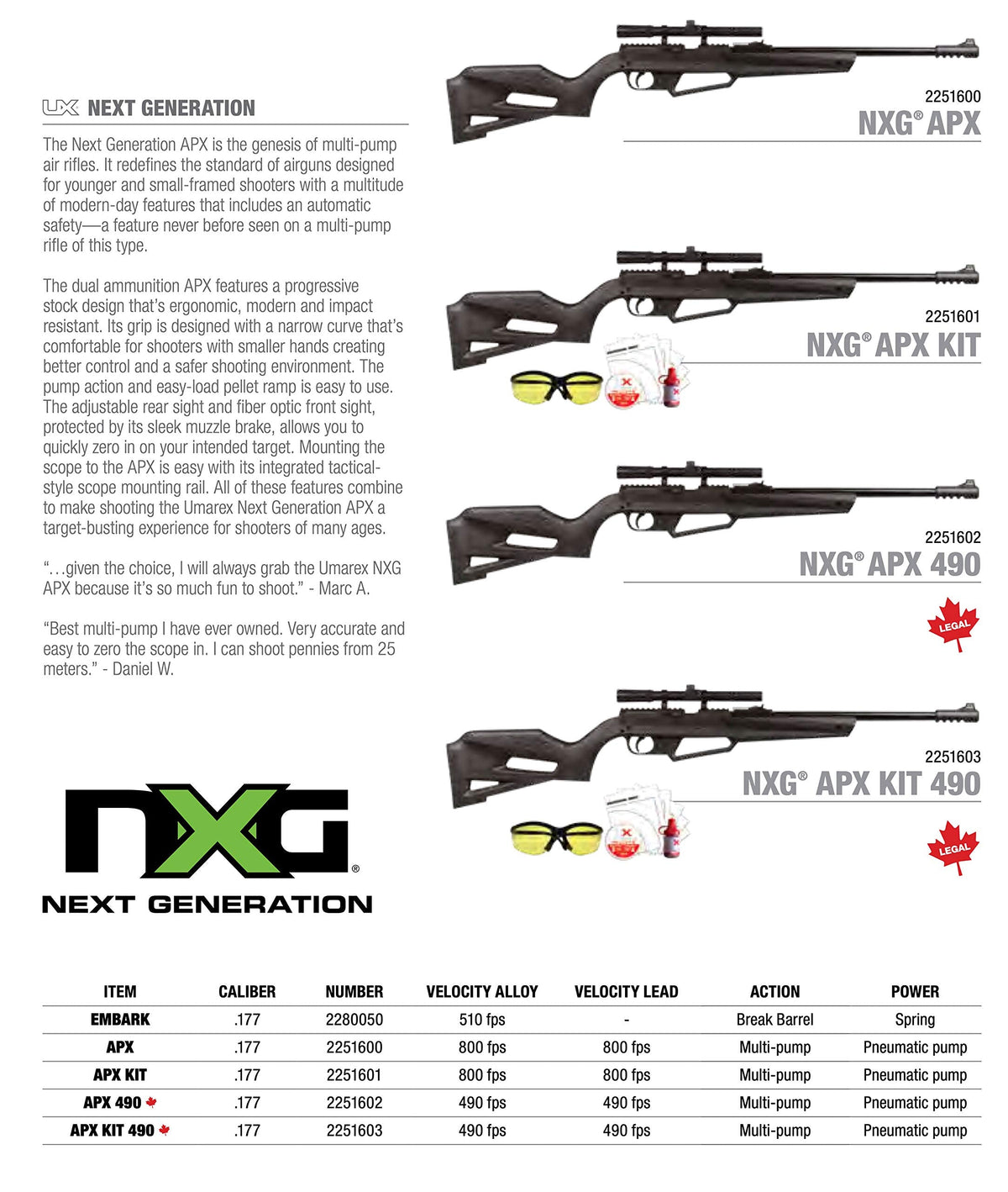Umarex NXG APX Multi-Pump Pneumatic Youth .177 Caliber Pellet or BB Gun Air Rifle - Includes 4x15mm Scope