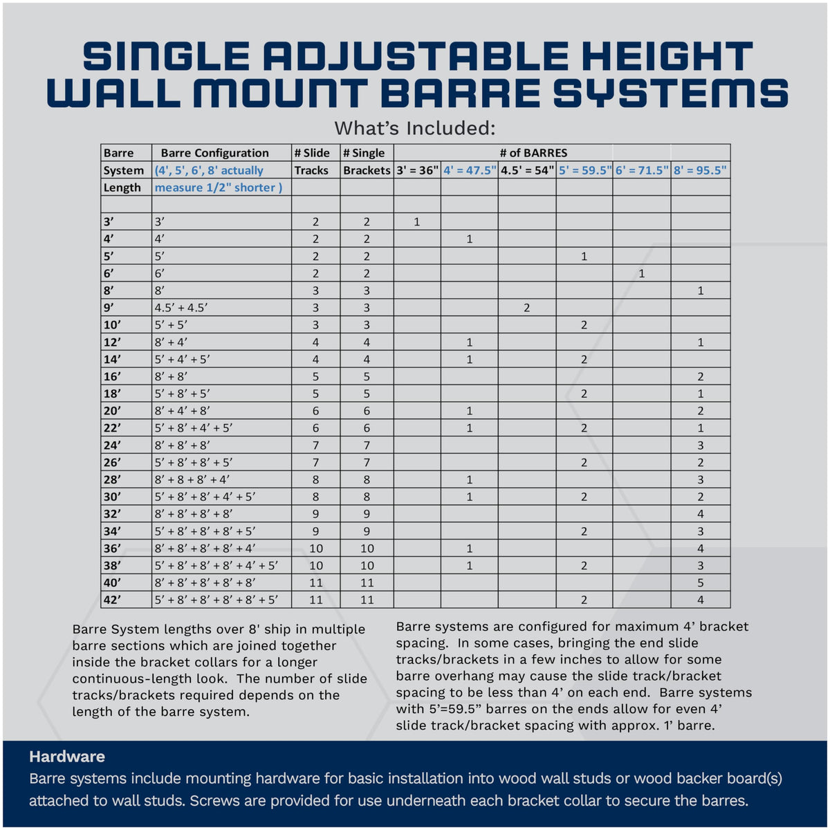 VITA Barre Wall-Mounted Ballet Barre, Wood | Adjustable Height, Made in USA, Home, Studio or Gym Exercise Equipment for Kids & Adults | Dance, Fitness, Pilates