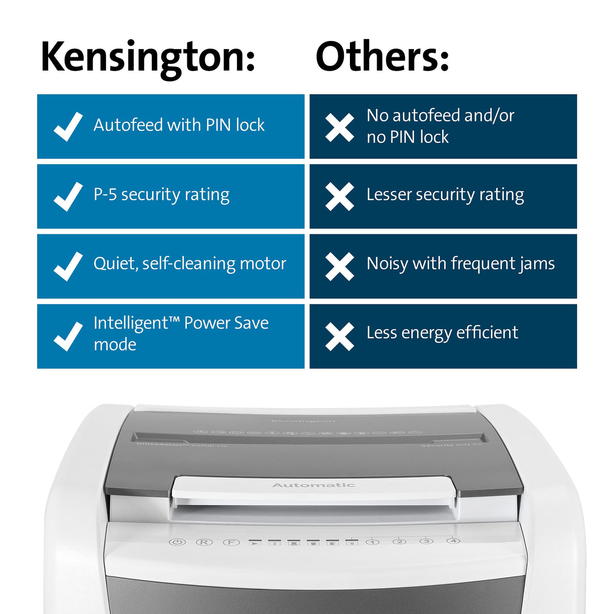 Kensington Shredder - New OfficeAssist 150-Sheet Auto-Feed Micro Cut Anti-Jam Paper and Credit Card Home Office Shredder with 11.6 gallons Pullout Wastebasket (K52050AM)