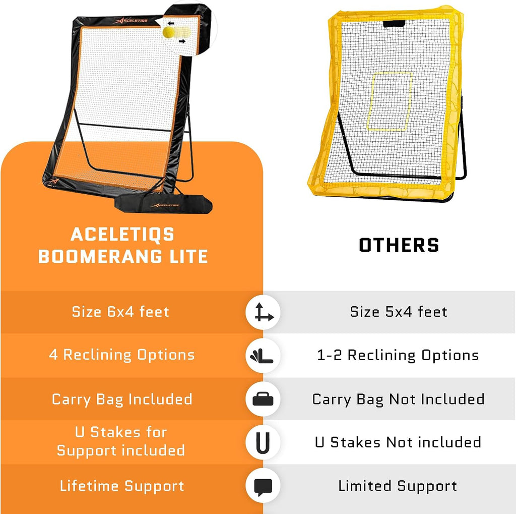 ACELETIQS Lacrosse Rebounder for Backyard 4x6 Feet Baseball Rebounder Volleyball Rebounder - Lacrosse Ball Pitchback, Throwback, Bounce Back Training Wall [Carry Bag Included]