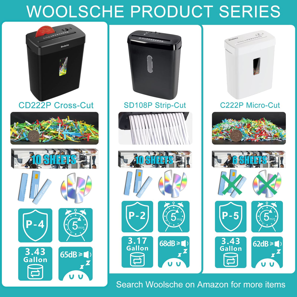 Woolsche Paper Shredder, 18-Sheet Cross Cut with 5.28-Gallon Pull Out Bin, P-4 Security Level, Shred Paper and Credit Card and CD, Durable&Fast with Auto Jam Proof System Shredder for Office