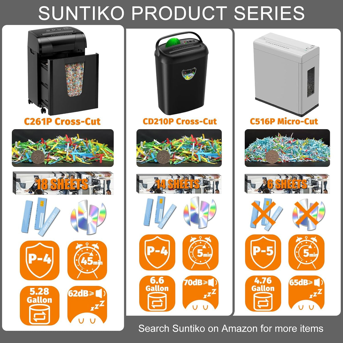 Suntiko 18-Sheet Heavy Duty Cross Cut P-4 Paper Shredder