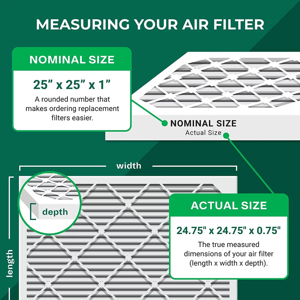 Filterbuy 25x25x1 MERV 8 Pleated HVAC AC Furnace Air Filters (12-Pack)