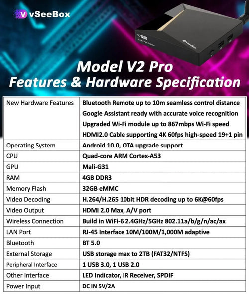 2023 vSeeBox V2pro w/Bluetooth Voice Remote & Upgraded Wi-Fi 6k